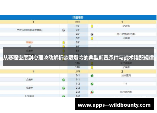 从赛程密度到心理波动解析欧冠爆冷的典型前置条件与战术错配规律 从赛程密度到心理波动解析欧冠爆冷的典型前置条件与战术错配规律
