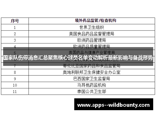 国家队伤停消息汇总聚焦核心球员名单变动解析最新影响与备战形势