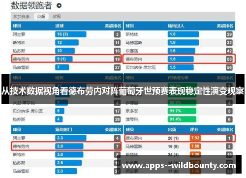 从技术数据视角看德布劳内对阵葡萄牙世预赛表现稳定性演变观察