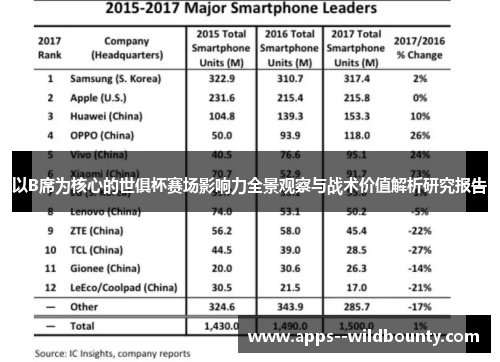 以B席为核心的世俱杯赛场影响力全景观察与战术价值解析研究报告