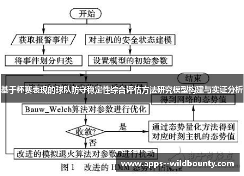 基于杯赛表现的球队防守稳定性综合评估方法研究模型构建与实证分析